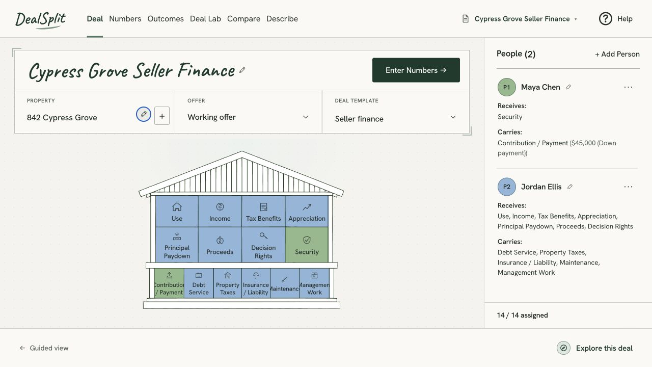 DealSplit interface showing a Cypress Grove seller-finance deal